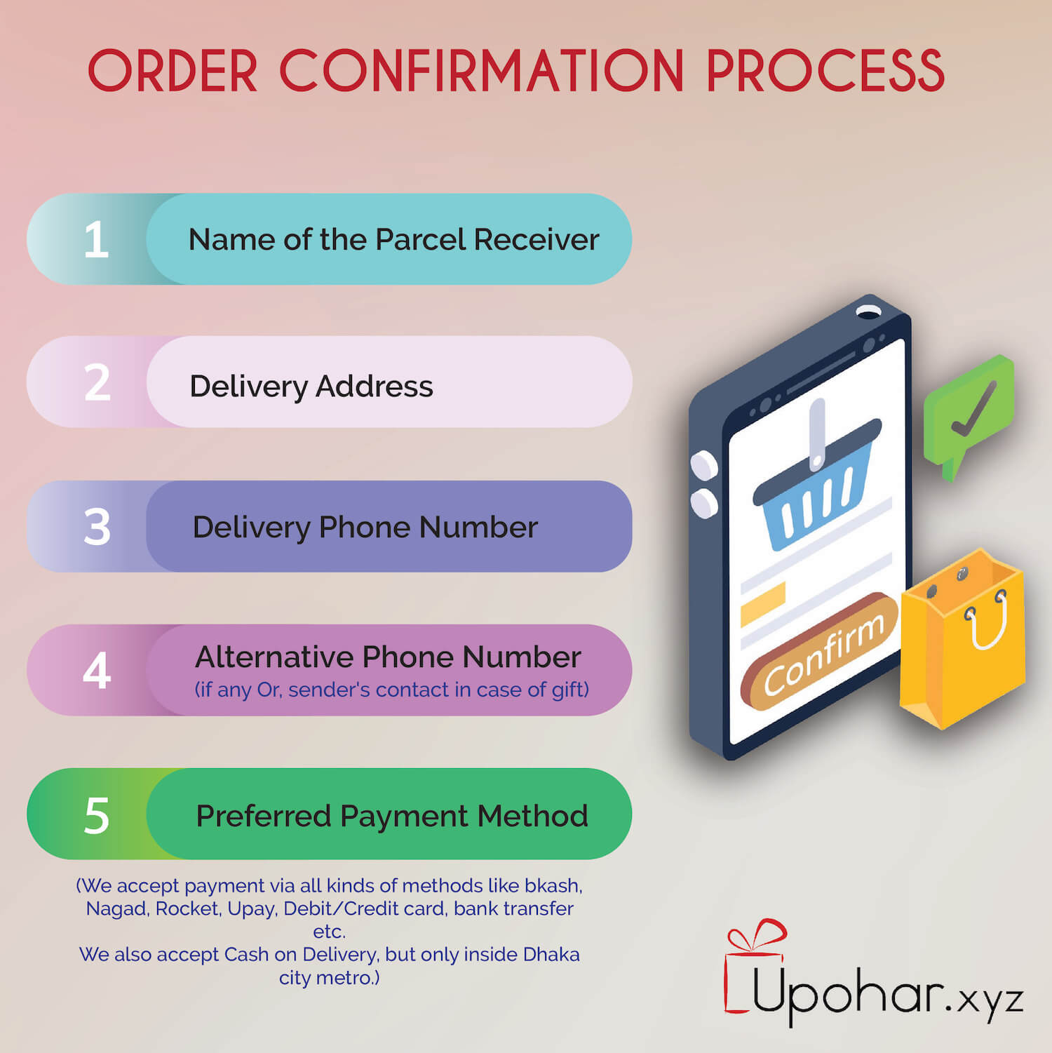 Order confirmation graphics 01